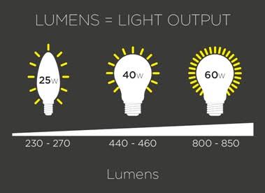 How Many Lumens Do You Need? A Room-by-Room Lighting Brightness Guide